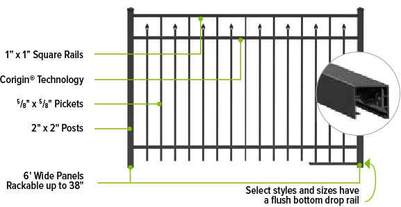 1" x 1" Square Rails. Corigin® Technology. ⁵⁄₈" x ⁵⁄₈" Pickets. 2" x 2" Posts. 6' Wide Panels Rackable up to 38". Select styles and sizes have a ﬂush bottom drop rail.